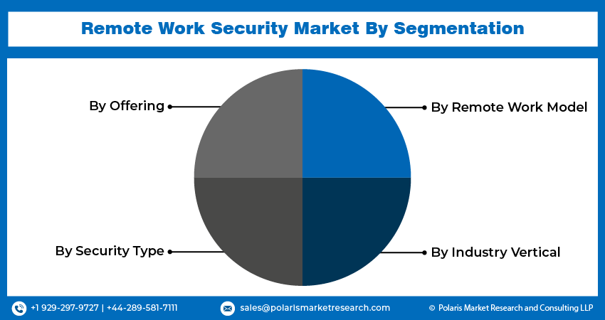 Remote Work Security Seg